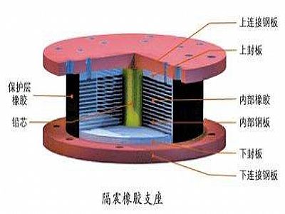 永宁县通过构建力学模型来研究摩擦摆隔震支座隔震性能