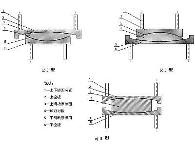 永宁县建筑摩擦摆隔震支座分类、标记、规格