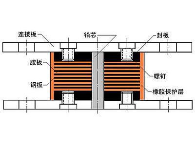 永宁县抗震支座施工-普通板式橡胶支座厂家